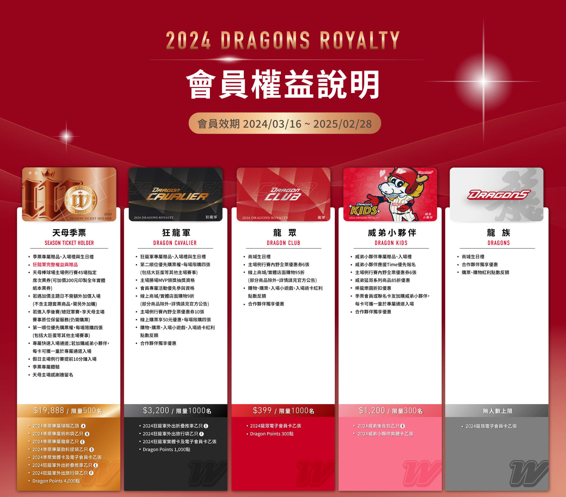 2024會員權益