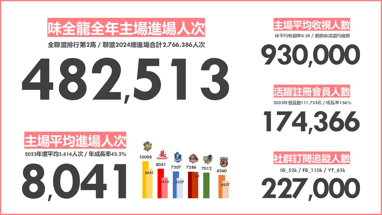 投影片8