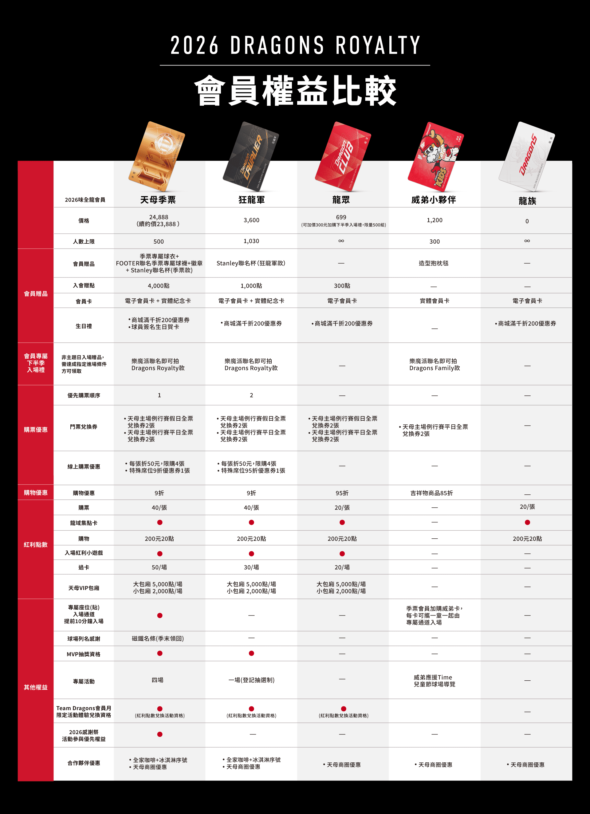 2026會員權益比較 (1)
