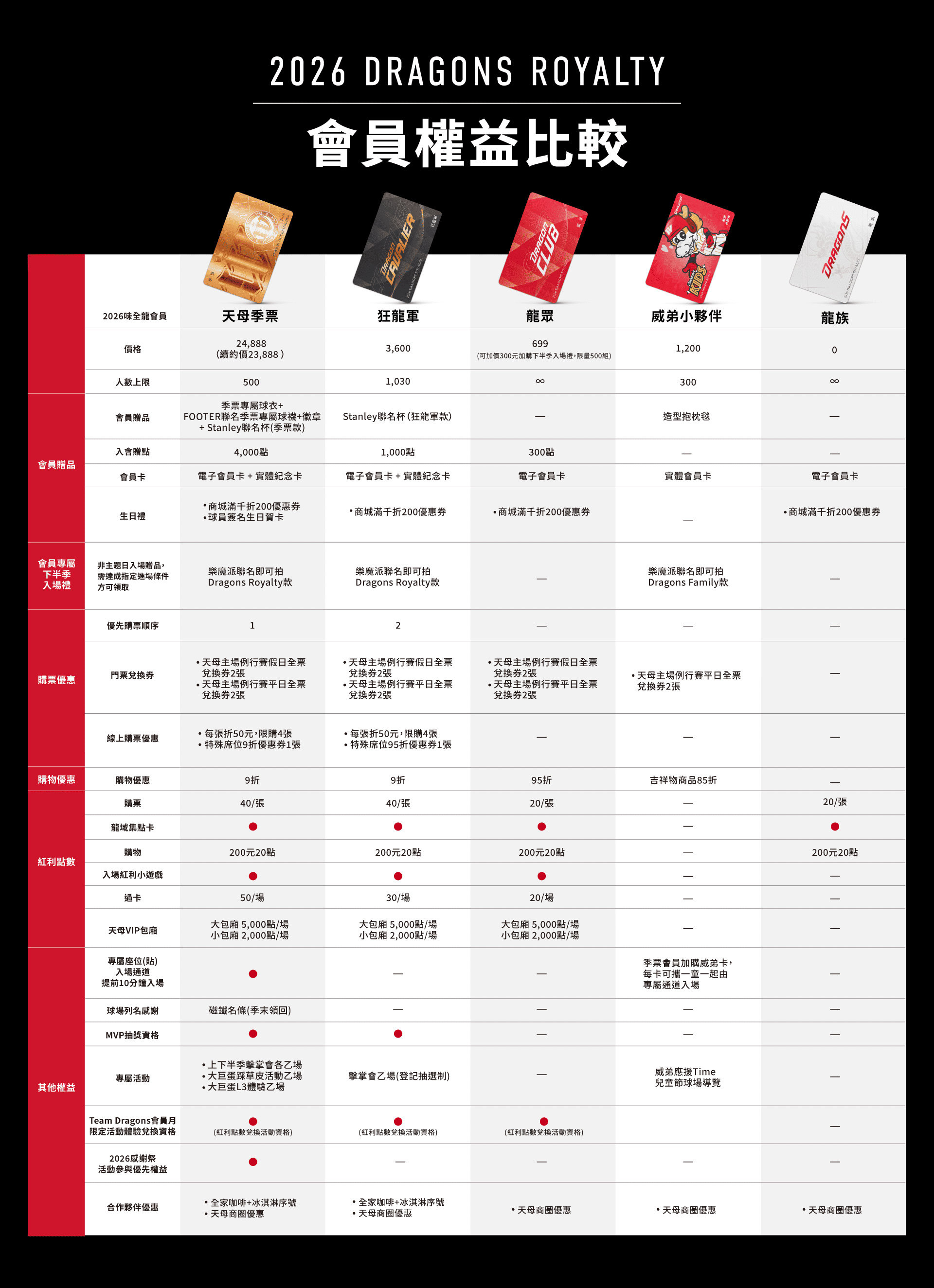 2026會員權益比較 1 (1)